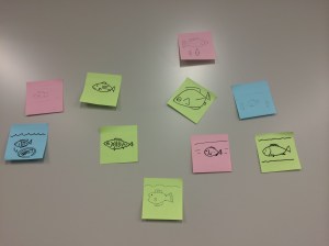 魚の絵を書くと、ほとんどの方の魚が左を向きますが、一番上の赤い付箋に描かれた魚だけは右を向いています。 これがイノベーションです。