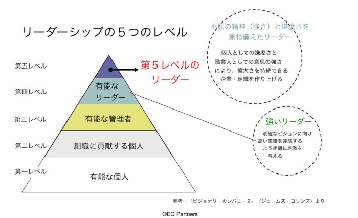 five_levels_of_leadership