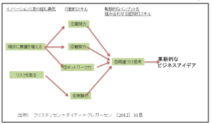 %e3%82%a4%e3%83%8e%e3%83%99%e3%83%bc%e3%82%bfdna%e3%83%a2%e3%83%87%e3%83%ab%e5%9b%b3