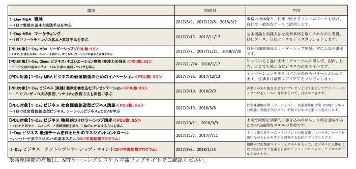 EQPホームページ用NTT公開講座案内リストV02
