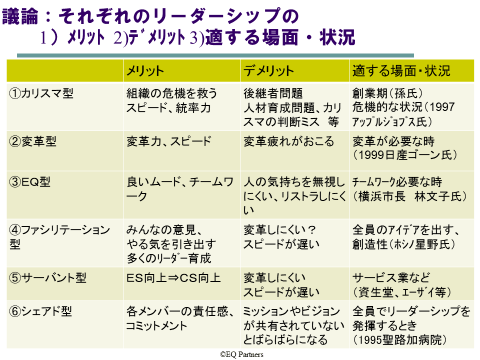 リーダシップ変化