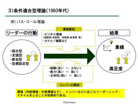 条件適合リーダー